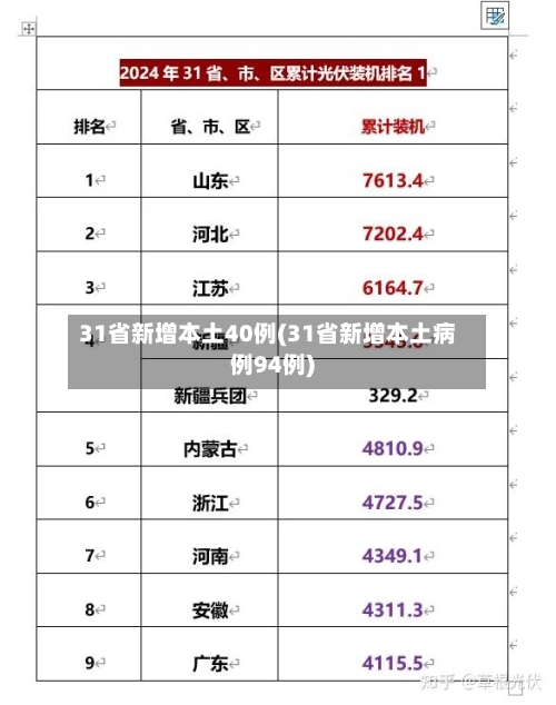 31省新增本土40例(31省新增本土病例94例)-第2张图片