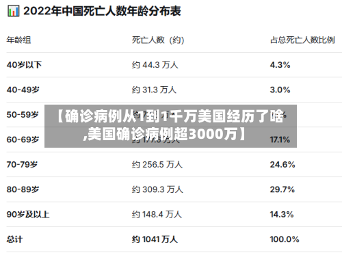 【确诊病例从1到1千万美国经历了啥,美国确诊病例超3000万】-第2张图片