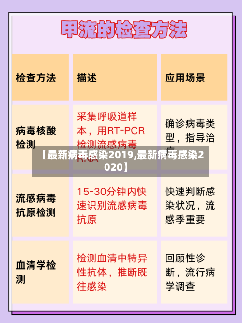 【最新病毒感染2019,最新病毒感染2020】-第2张图片