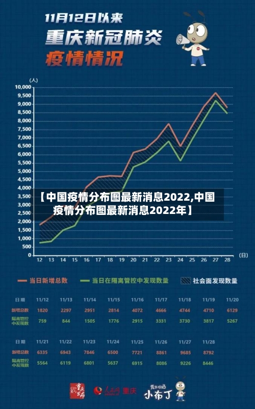 【中国疫情分布图最新消息2022,中国疫情分布图最新消息2022年】-第2张图片
