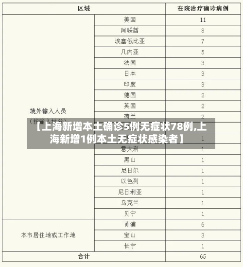【上海新增本土确诊5例无症状78例,上海新增1例本土无症状感染者】-第2张图片