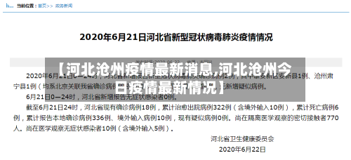 【河北沧州疫情最新消息,河北沧州今日疫情最新情况】