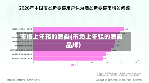 市场上年轻的酒类(市场上年轻的酒类品牌)-第1张图片