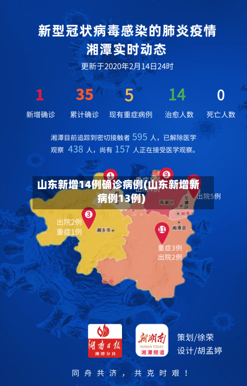 山东新增14例确诊病例(山东新增新病例13例)-第1张图片