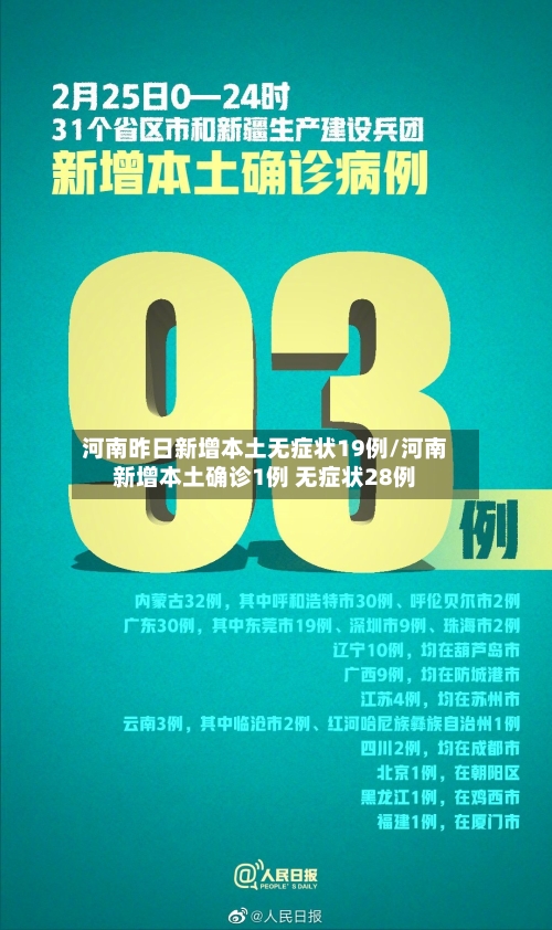 河南昨日新增本土无症状19例/河南新增本土确诊1例 无症状28例-第3张图片