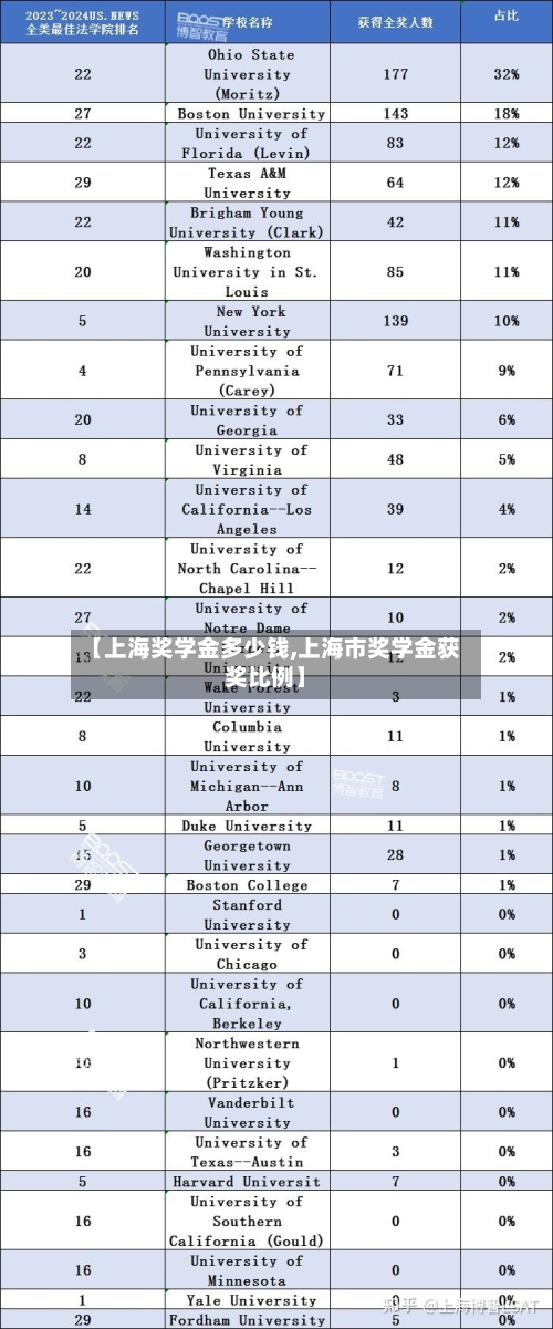 【上海奖学金多少钱,上海市奖学金获奖比例】-第1张图片
