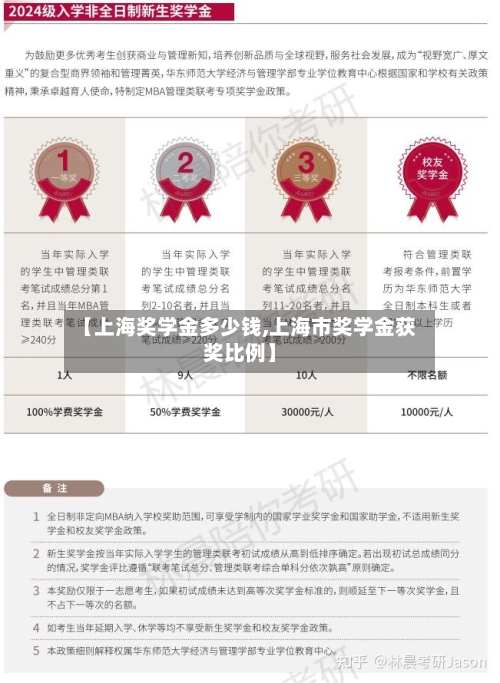 【上海奖学金多少钱,上海市奖学金获奖比例】-第2张图片