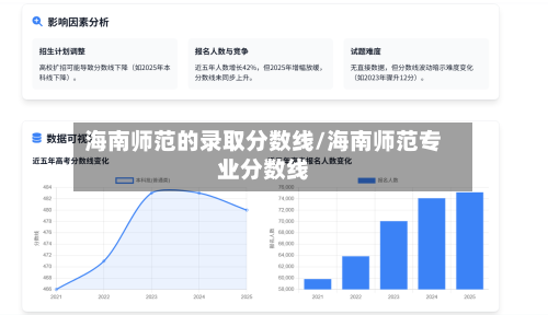 海南师范的录取分数线/海南师范专业分数线-第2张图片