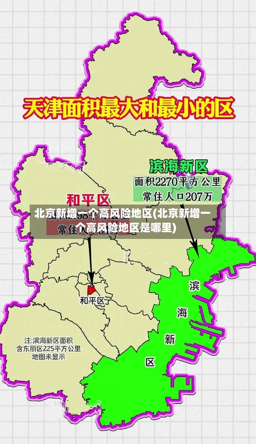 北京新增一个高风险地区(北京新增一个高风险地区是哪里)