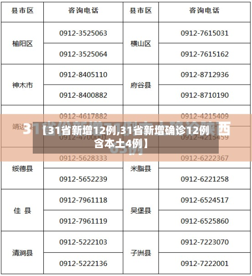 【31省新增12例,31省新增确诊12例含本土4例】-第2张图片