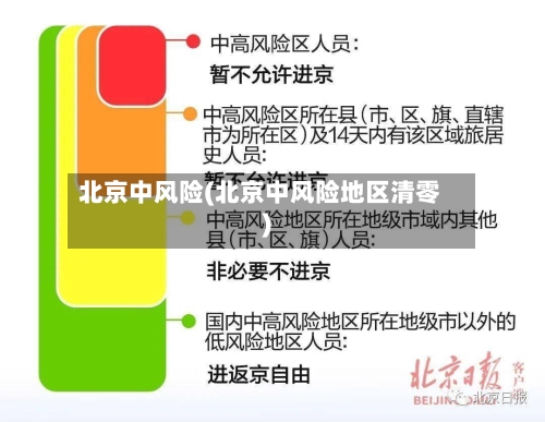 北京中风险(北京中风险地区清零)-第1张图片