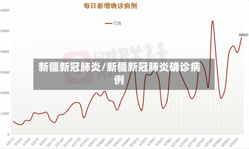 新疆新冠肺炎/新疆新冠肺炎确诊病例-第1张图片