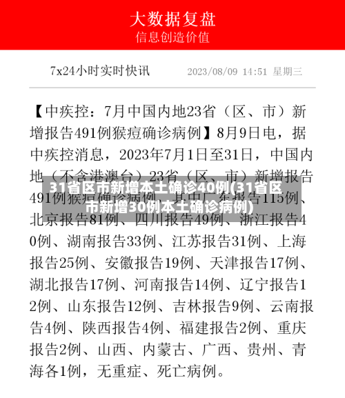 31省区市新增本土确诊40例(31省区市新增30例本土确诊病例)-第1张图片