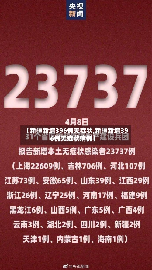 【新疆新增396例无症状,新疆新增396例无症状病例】-第2张图片