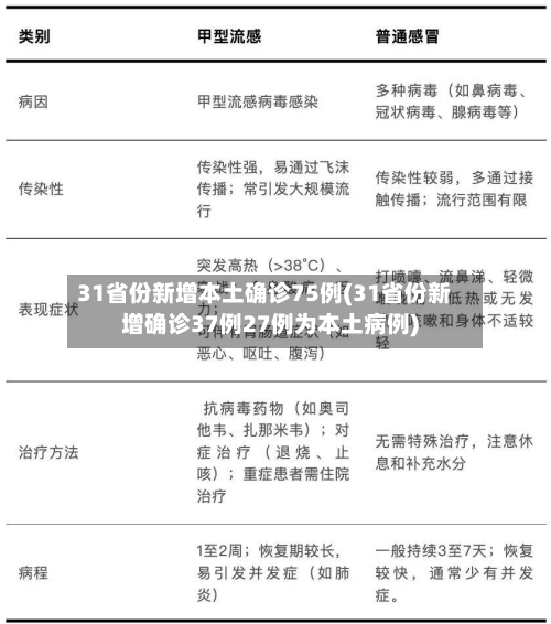 31省份新增本土确诊75例(31省份新增确诊37例27例为本土病例)-第3张图片
