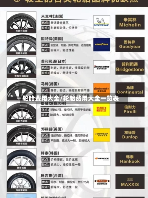 轮胎费用大全/轮胎费用大全一览表-第2张图片