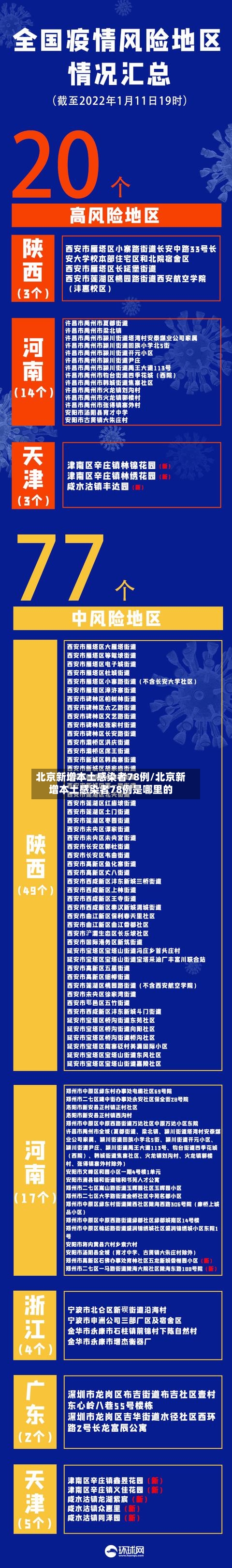 北京新增本土感染者78例/北京新增本土感染者78例是哪里的-第1张图片