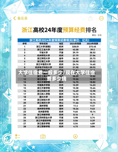 大学住宿费一般多少/现在大学住宿费多少钱-第2张图片