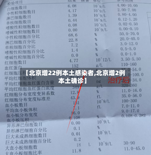 【北京增22例本土感染者,北京增2例本土确诊】-第1张图片