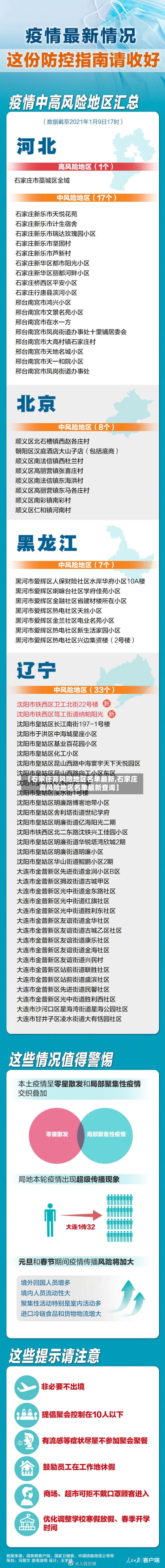 【石家庄高风险地区名单最新,石家庄高风险地区名单最新查询】-第3张图片