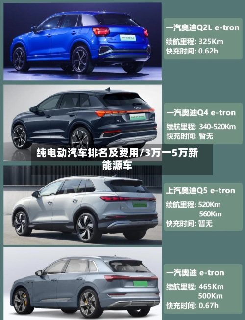 纯电动汽车排名及费用/3万一5万新能源车-第3张图片