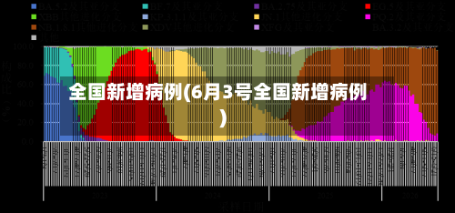 全国新增病例(6月3号全国新增病例)