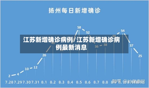 江苏新增确诊病例/江苏新增确诊病例最新消息