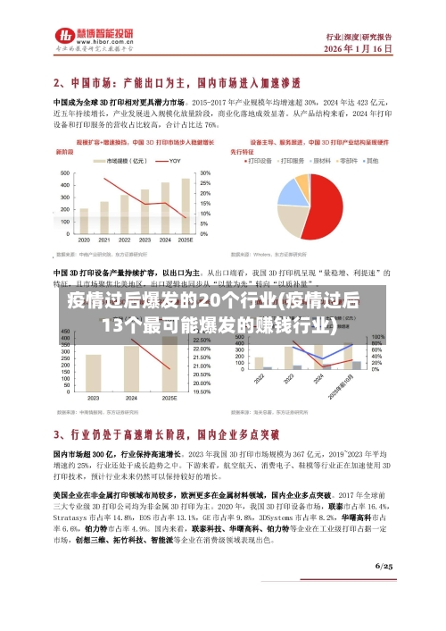 疫情过后爆发的20个行业(疫情过后13个最可能爆发的赚钱行业)-第1张图片
