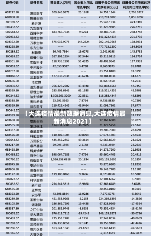 【大连疫情最新数据消息,大连疫情最新消息2021】