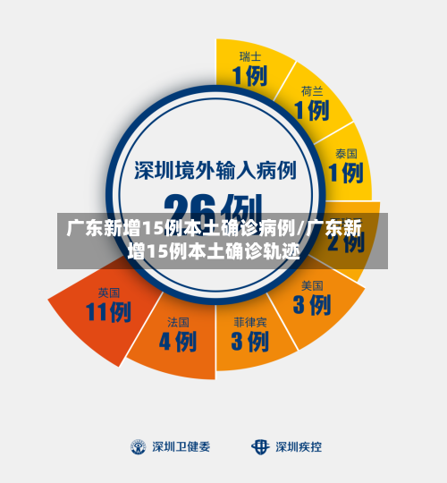 广东新增15例本土确诊病例/广东新增15例本土确诊轨迹