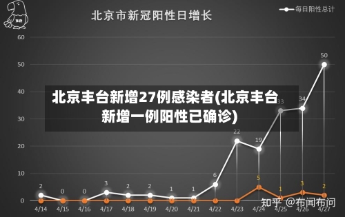 北京丰台新增27例感染者(北京丰台新增一例阳性已确诊)-第2张图片