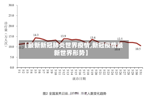 【最新新冠肺炎世界疫情,新冠疫情最新世界形势】-第1张图片