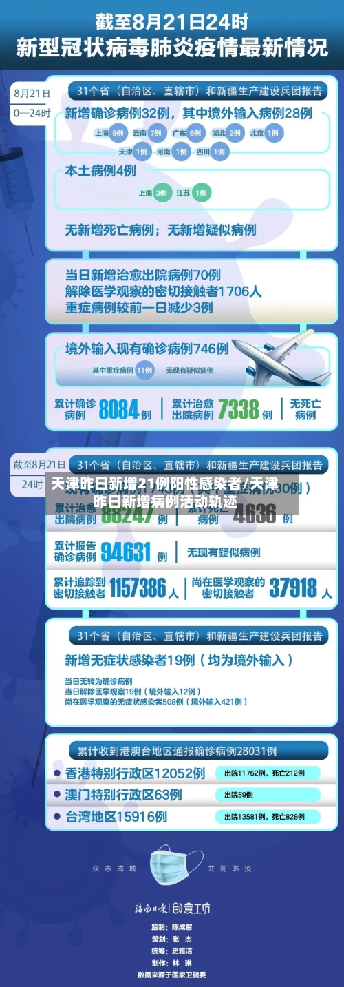 天津昨日新增21例阳性感染者/天津昨日新增病例活动轨迹-第3张图片