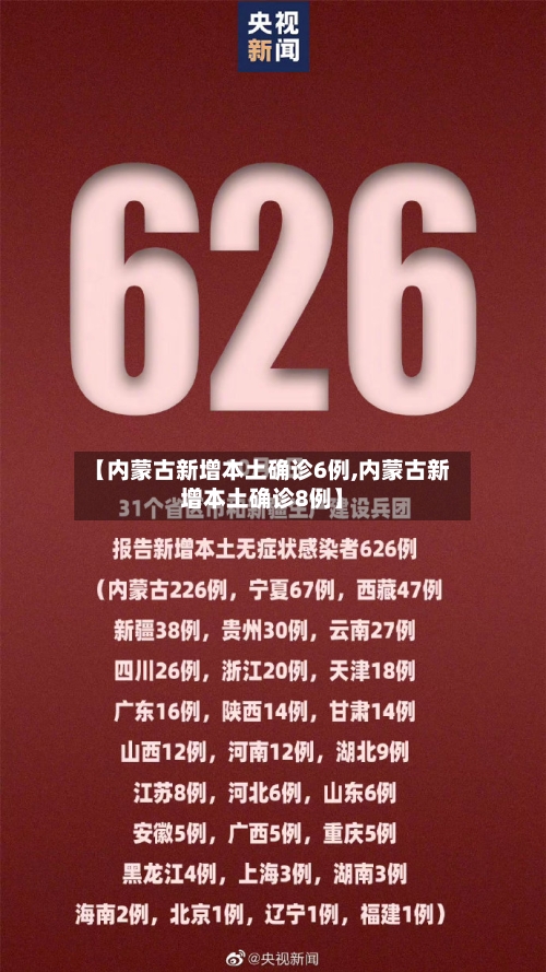 【内蒙古新增本土确诊6例,内蒙古新增本土确诊8例】-第2张图片