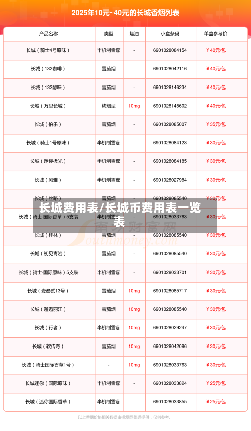 长城费用表/长城币费用表一览表-第1张图片