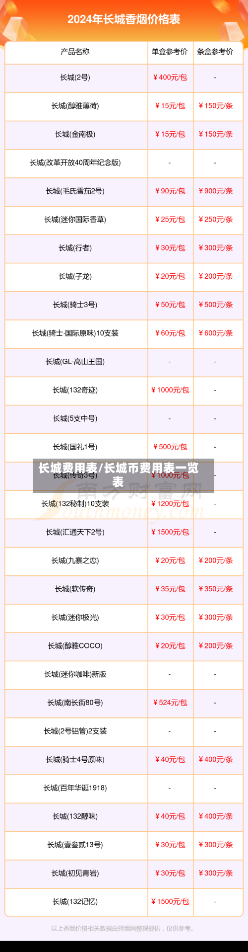 长城费用表/长城币费用表一览表-第2张图片