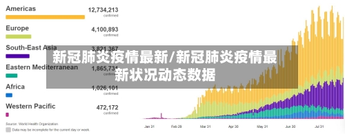 新冠肺炎疫情最新/新冠肺炎疫情最新状况动态数据-第2张图片