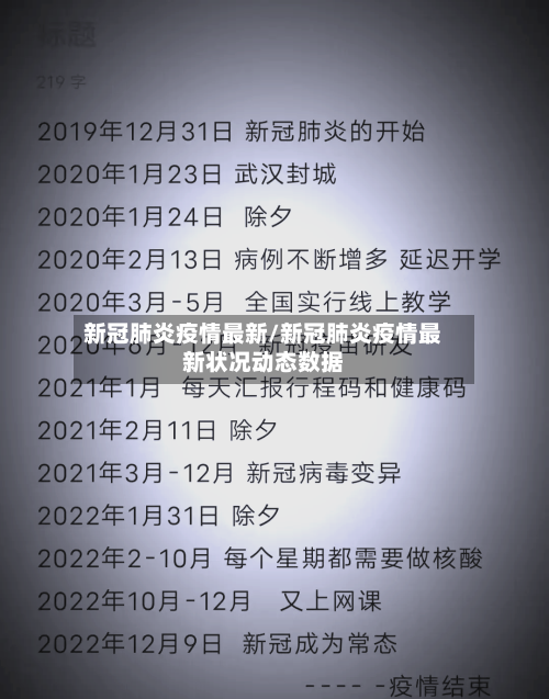 新冠肺炎疫情最新/新冠肺炎疫情最新状况动态数据