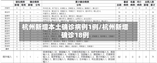 杭州新增本土确诊病例1例/杭州新增确诊18例