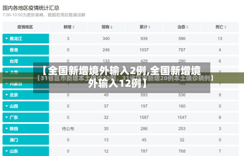 【全国新增境外输入2例,全国新增境外输入12例】-第1张图片