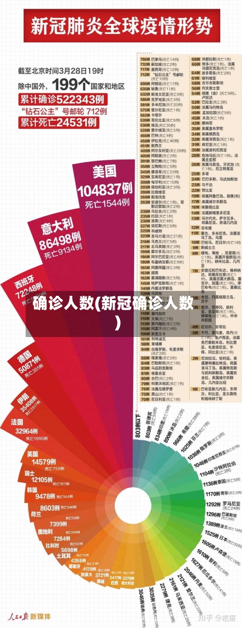 确诊人数(新冠确诊人数)