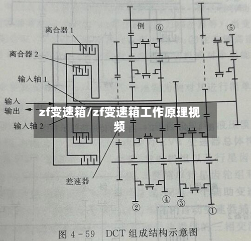 zf变速箱/zf变速箱工作原理视频-第1张图片
