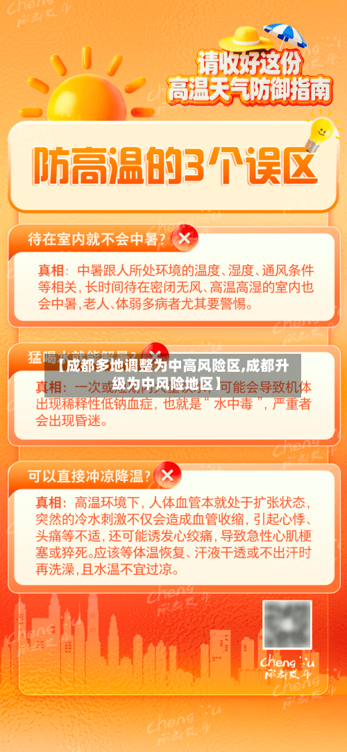 【成都多地调整为中高风险区,成都升级为中风险地区】-第2张图片
