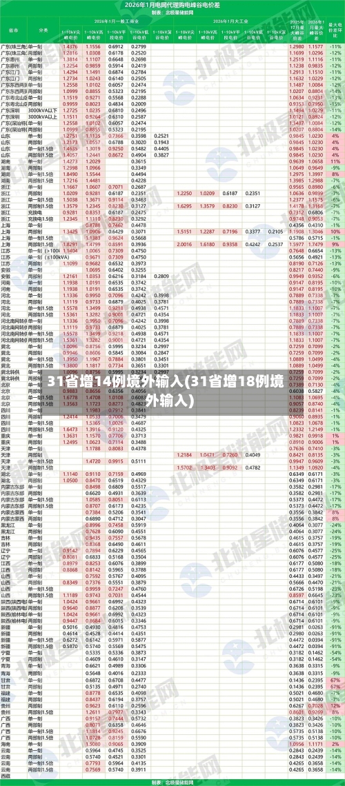 31省增14例境外输入(31省增18例境外输入)-第3张图片