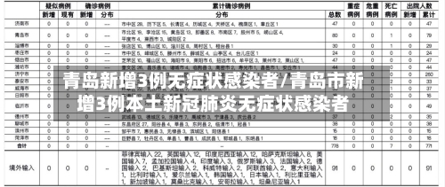 青岛新增3例无症状感染者/青岛市新增3例本土新冠肺炎无症状感染者-第1张图片