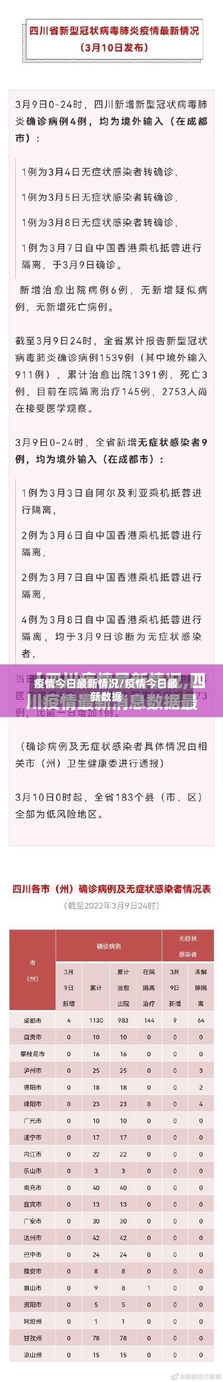 疫情今日最新情况/疫情今日最新数据