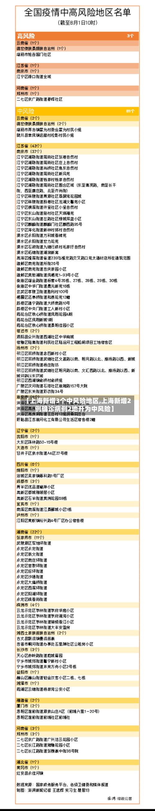 【上海新增3个中风险地区,上海新增2例确诊病例2地升为中风险】-第1张图片