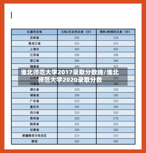 淮北师范大学2017录取分数线/淮北师范大学2020录取分数-第2张图片