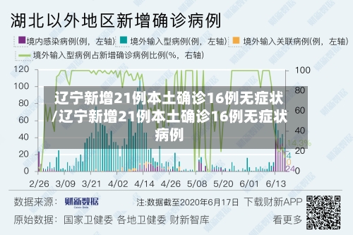 辽宁新增21例本土确诊16例无症状/辽宁新增21例本土确诊16例无症状病例-第1张图片