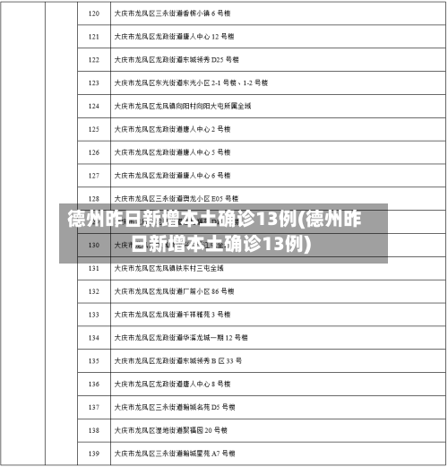 德州昨日新增本土确诊13例(德州昨日新增本土确诊13例)-第2张图片